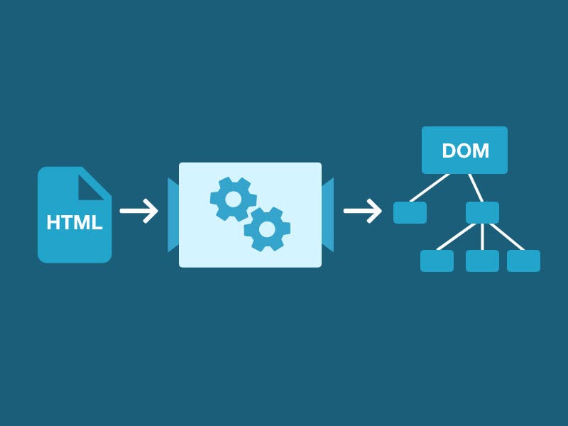 a teal background with the icon of HTML flowing into gears flowing into DOM breaking into smaller boxes