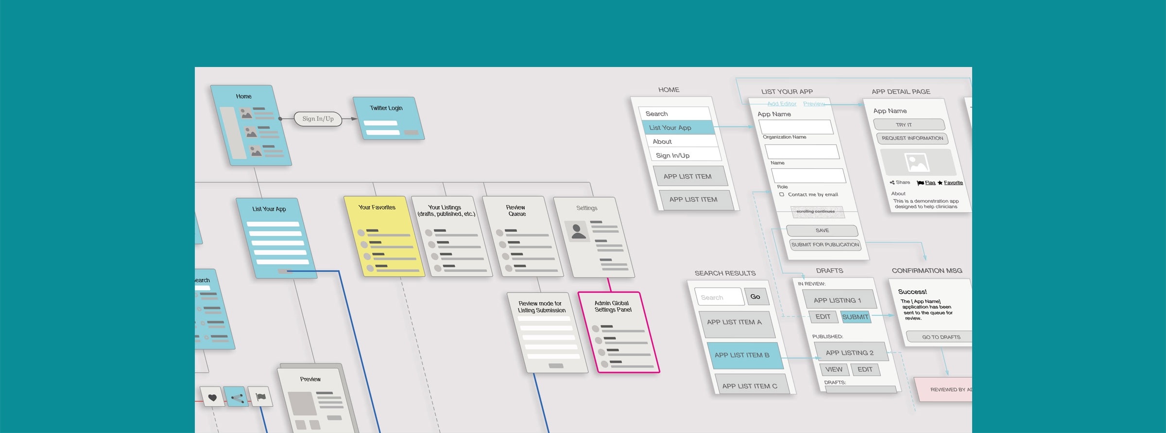 wireframe of application system