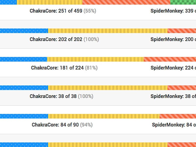 screenshot of the progress bars in test262 report