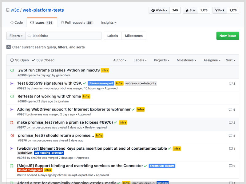 Screenshot of the Web platform tests repo's issues on Github